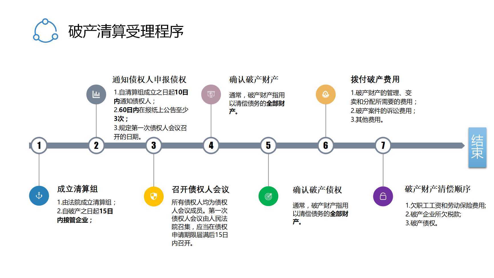 小鳴單車正式進入破產清算，微信退押金可行嗎？