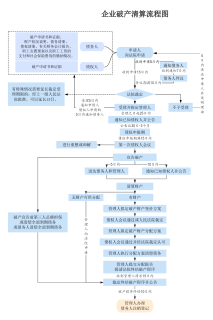 企業強制清算流程圖解與專業破產清算服務指引