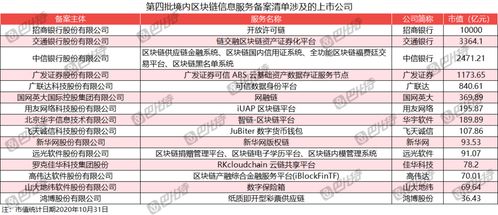 區塊鏈備案背后的資本寒冬 235家公司僅4家獲融資，破產清算成新業態？